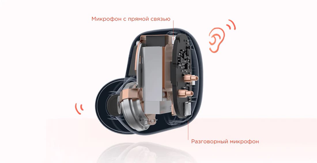 Наушники Xiaomi Redmi Buds 5 купить в hi-store